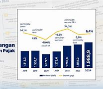 Tiket Slot Paling Baru 2024 Di Indonesia Berapa Persen Pajak